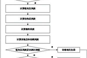 特高压等级交直流混合电网稳定性分析方法