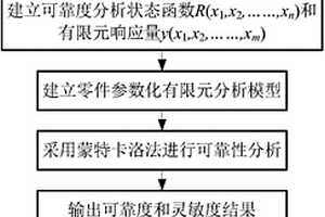 高压断路器零件的可靠性分析及优化方法