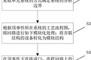 跳机跳堆设备分析模型建立方法以及系统