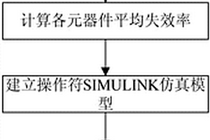 永磁同步电机控制系统可靠性分析方法