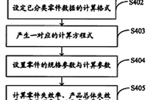 电子产品可靠度分析系统及方法