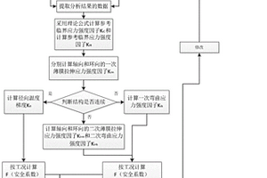 核电厂承压主设备及化工机械承压设备断裂韧性分析方法