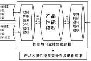 机电作动器产品的可靠性仿真分析方法