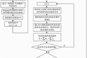 基于概率服役寿命代理关系的核主泵系统可靠性分析方法