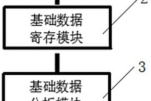 基于数值模拟的7005铝合金微观组织分析系统及方法