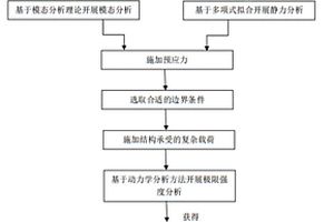 复杂载荷作用下超大型浮体结构极限强度的分析方法