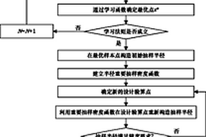 针对高可靠机械产品的主动可靠性分析评价方法