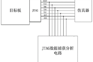 JTAG数据捕获分析系统