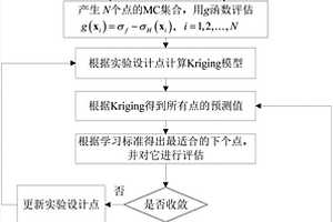 齿轮接触疲劳可靠性分析方法