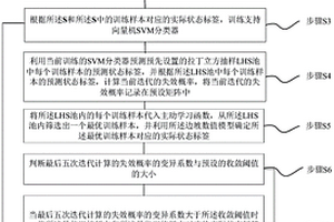 基于二分类的边坡系统可靠度分析方法