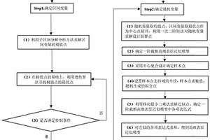基于高维表征模型的随机-区间混合可靠性分析方法