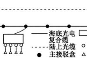 用于海底信息网络的可靠性分析方法