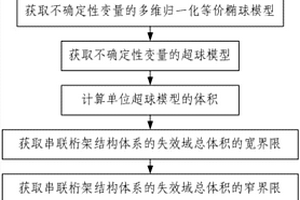 串联桁架结构体系非概率可靠性分析方法