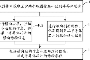 半导体芯片结构参数分析方法