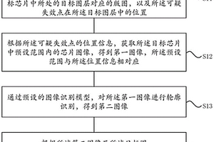 芯片的失效分析方法及装置、电子设备、存储介质