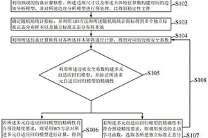 基于主动学习多元自适应回归样条的边坡可靠度分析方法