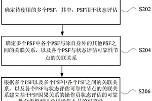 操作员状态评估的可靠性分析方法及装置