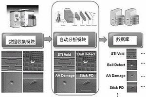 缺陷图像自动分析的装置及方法