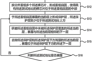 晶圆研磨方法及晶圆失效分析方法