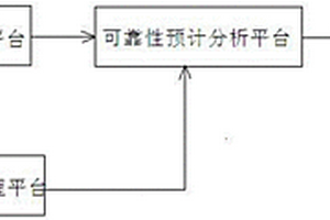 基于多平台数据融合的可靠性预计分析系统及方法