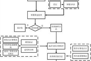 船用非能动安全系统可靠性分析方法