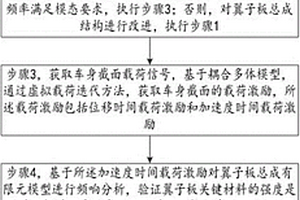 汽车翼子板振动强度分析方法