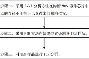 沟槽MOS器件中位错型漏电分析方法