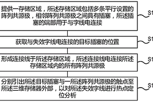 三维存储器的失效分析方法