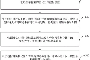 骨架强度分析方法、装置、计算机设备和存储介质