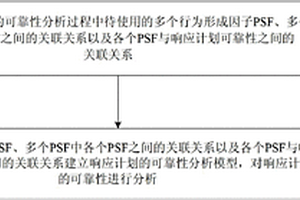 响应计划的可靠性分析方法及装置