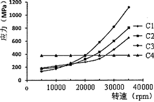 高速铣刀服役性能关联分析方法