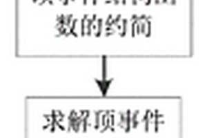 基于模糊动态故障树的机电作动器可靠性分析方法