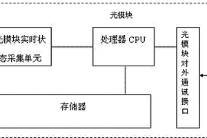 支持光器件寿命预测和失效原因分析的装置和方法