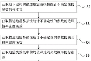 用于地下结构的地震易损性分析方法