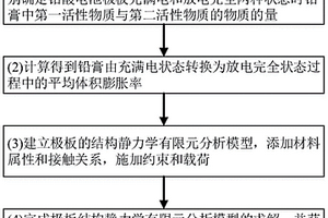 考虑物质膨胀效应的铅酸电池板栅强度仿真分析方法