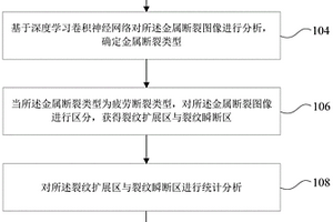 疲劳断口的机器视觉图像智能分析方法、装置及系统