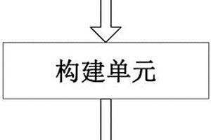 有砟轨道垂向动力结构分析系统