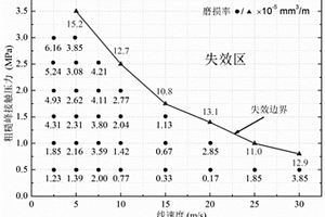 有表面微织构的车用旋转密封磨损分析方法