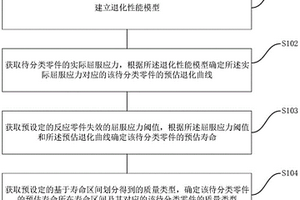 基于退化轨迹曲线分析的零件质量分类方法、系统