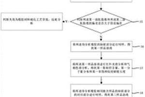 橡胶材料的失效分析方法