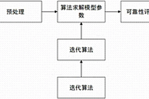 卫星太阳电池在轨运行剩余寿命的建模与分析方法