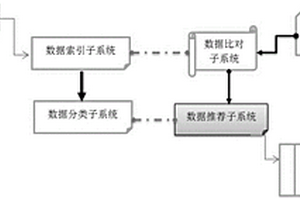 大数据司法案件分析处理系统