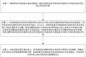 失效分析去层方法