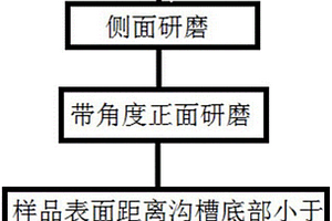 超级结沟槽底部定点分析方法
