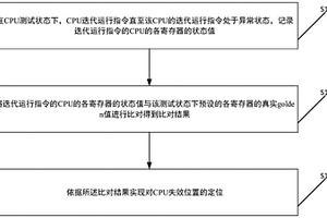 CPU失效位置的定位分析方法及相关产品