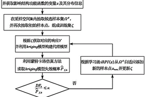 学习函数与kriging模型结合的自适应结构可靠性分析方法