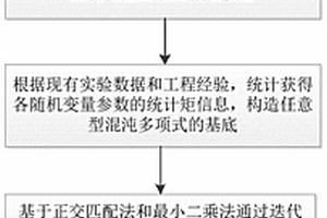 加速度计偏值的高效可靠性分析方法