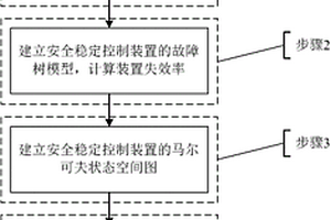 考虑多状态运行的安全稳定控制装置可靠性分析法