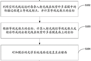 光学系统薄膜分析方法、设备及存储介质