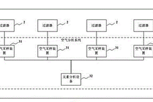 无尘车间内空气分析方法及系统